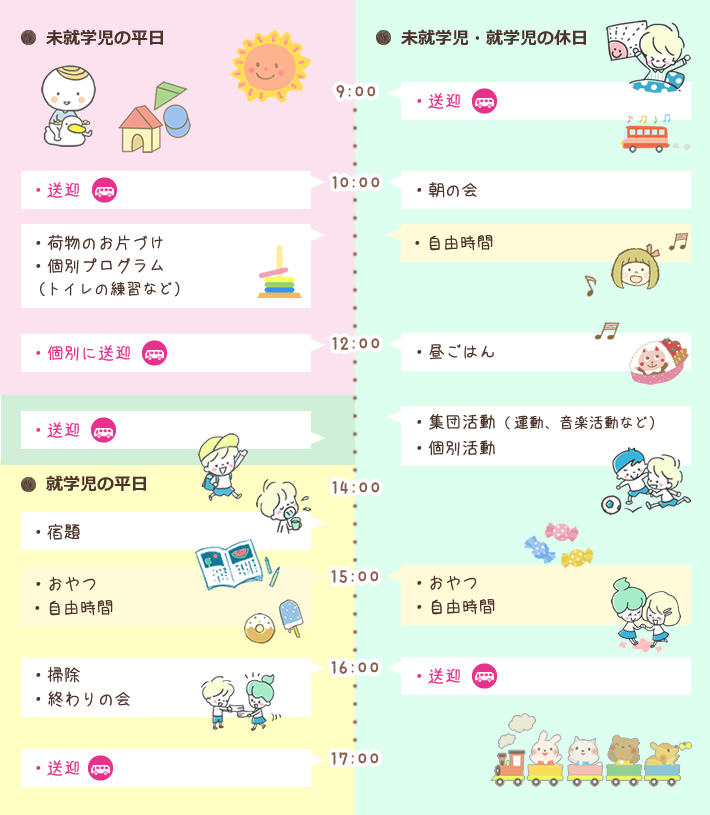 一日の流れ